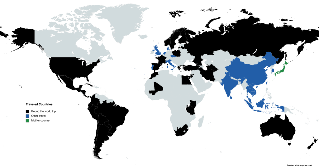 Traveled Countries